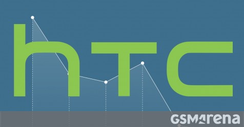 HTC revenue takes a dip in April, totals less than 10 million