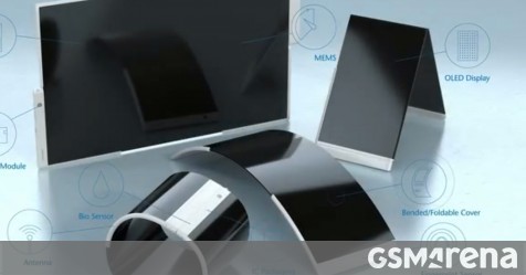 Weekly poll: which is the best foldable form factor?